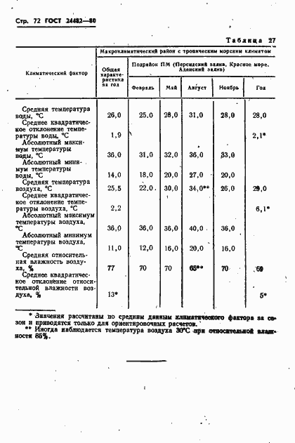 Страница 75 ГОСТ 24482-80