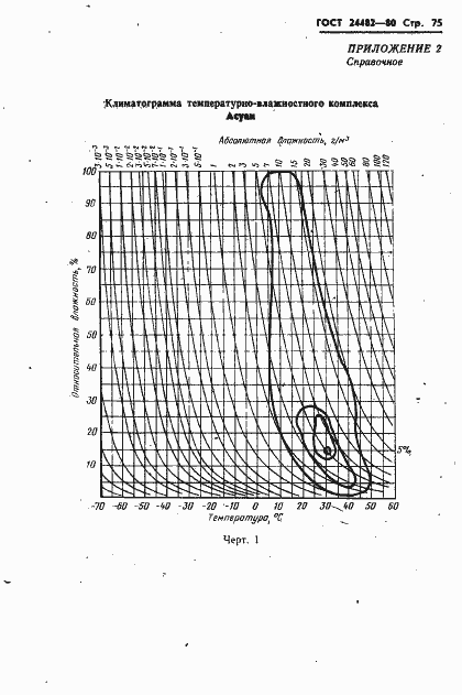 Страница 78 ГОСТ 24482-80