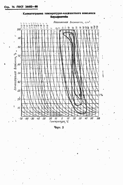 Страница 79 ГОСТ 24482-80