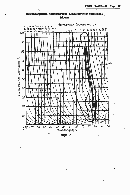 Страница 80 ГОСТ 24482-80