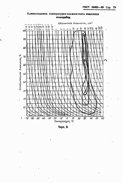 Страница 82 ГОСТ 24482-80