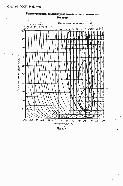 Страница 83 ГОСТ 24482-80