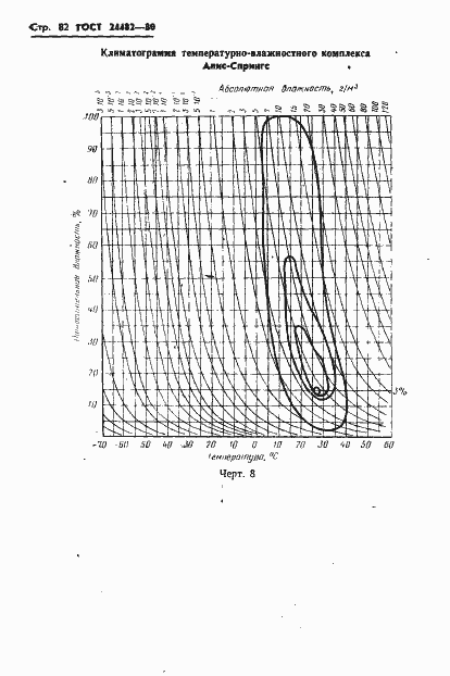 Страница 85 ГОСТ 24482-80