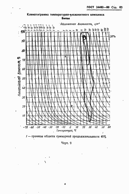 Страница 86 ГОСТ 24482-80