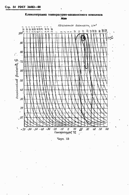 Страница 87 ГОСТ 24482-80