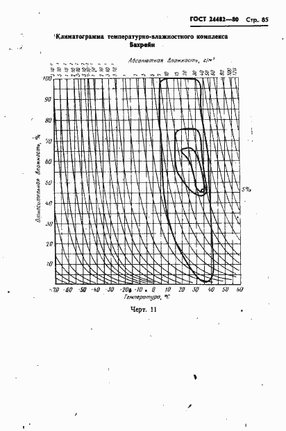 Страница 88 ГОСТ 24482-80