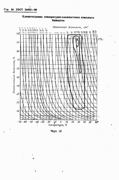 Страница 89 ГОСТ 24482-80