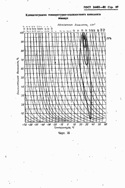 Страница 92 ГОСТ 24482-80