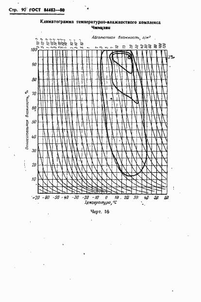 Страница 93 ГОСТ 24482-80