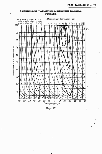 Страница 94 ГОСТ 24482-80