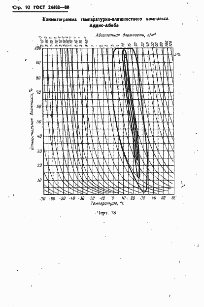Страница 95 ГОСТ 24482-80