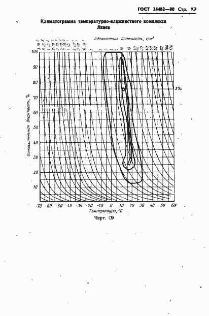 Страница 96 ГОСТ 24482-80