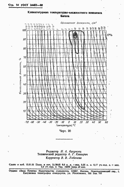 Страница 97 ГОСТ 24482-80