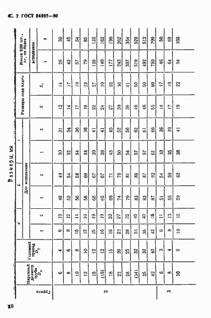 Страница 2 ГОСТ 24487-80