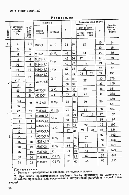 Страница 2 ГОСТ 24488-80