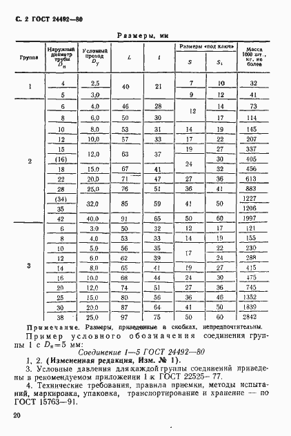 Страница 2 ГОСТ 24492-80
