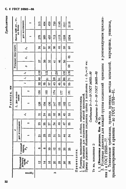 Страница 4 ГОСТ 24502-80
