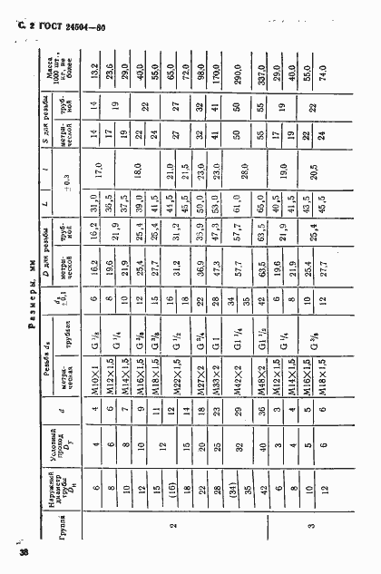 Страница 2 ГОСТ 24504-80