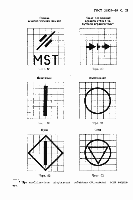 Страница 22 ГОСТ 24505-80