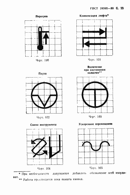 Страница 24 ГОСТ 24505-80