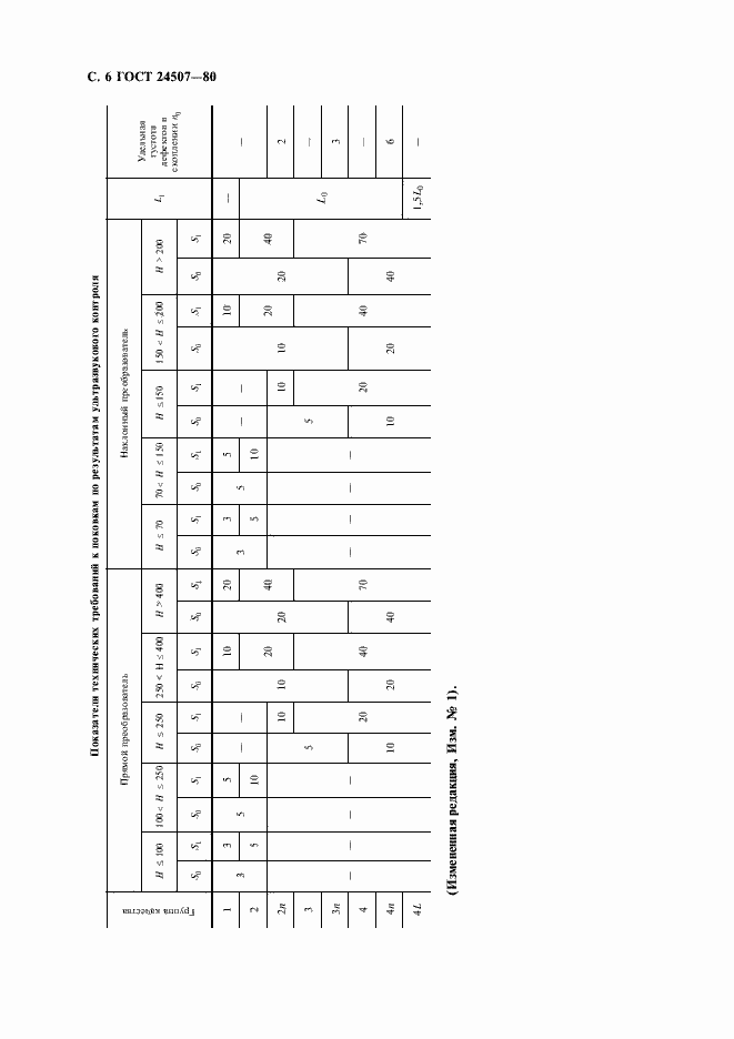 Страница 8 ГОСТ 24507-80