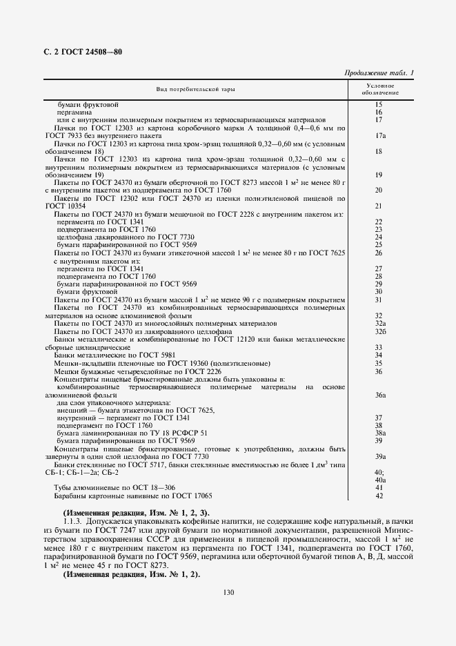 Страница 2 ГОСТ 24508-80