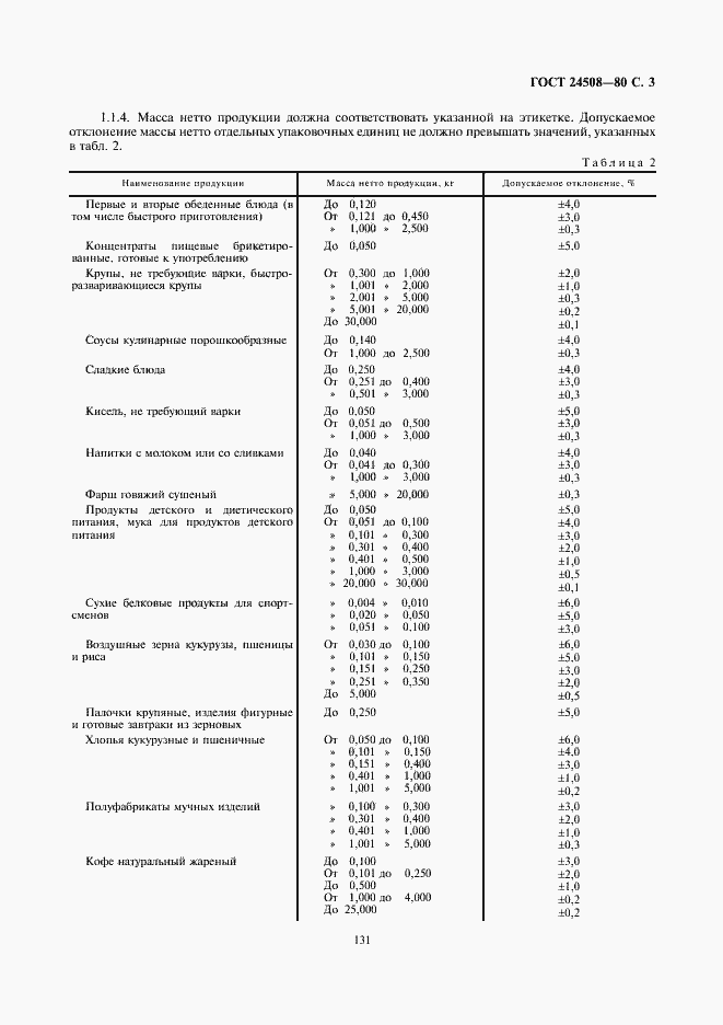 Страница 3 ГОСТ 24508-80