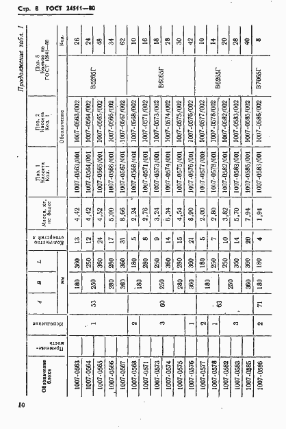 Страница 10 ГОСТ 24511-80