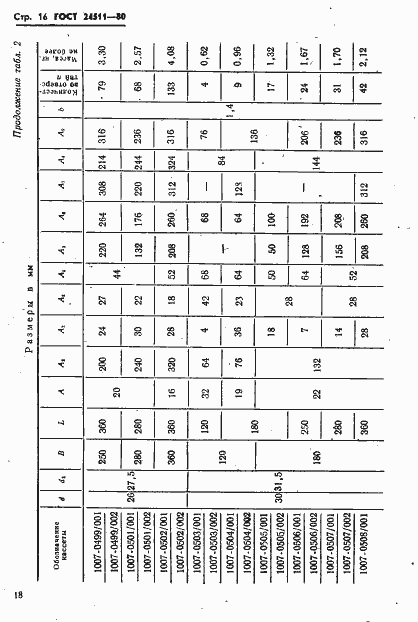 Страница 18 ГОСТ 24511-80