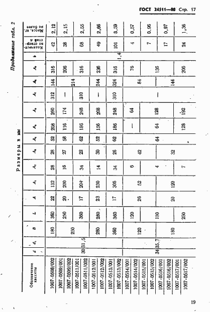 Страница 19 ГОСТ 24511-80
