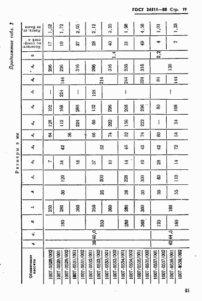 Страница 21 ГОСТ 24511-80