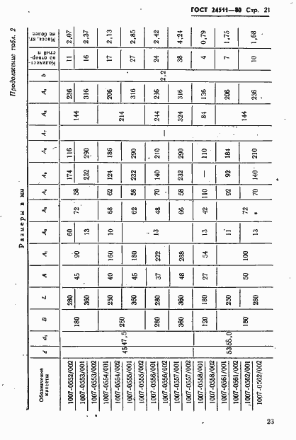 Страница 23 ГОСТ 24511-80