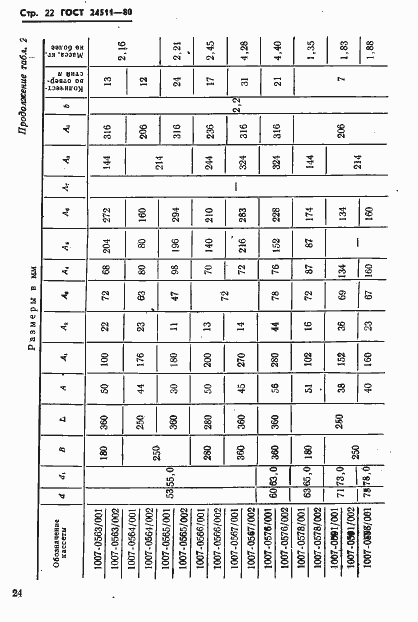 Страница 24 ГОСТ 24511-80