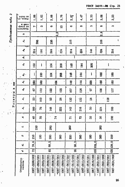 Страница 25 ГОСТ 24511-80