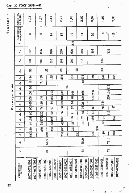 Страница 32 ГОСТ 24511-80