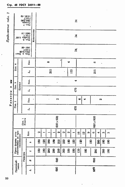 Страница 50 ГОСТ 24511-80