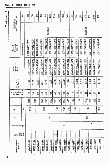 Страница 6 ГОСТ 24511-80