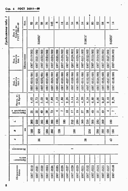 Страница 8 ГОСТ 24511-80