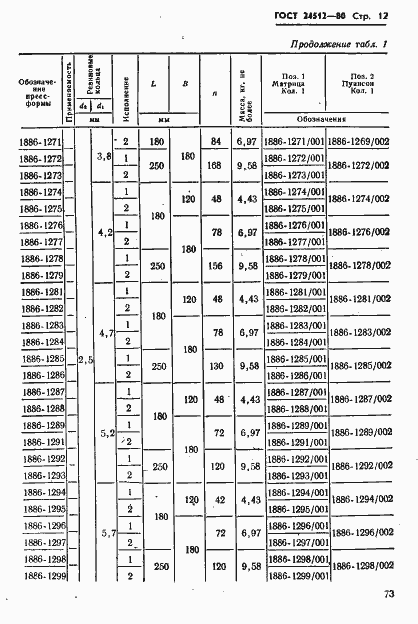 Страница 12 ГОСТ 24512-80