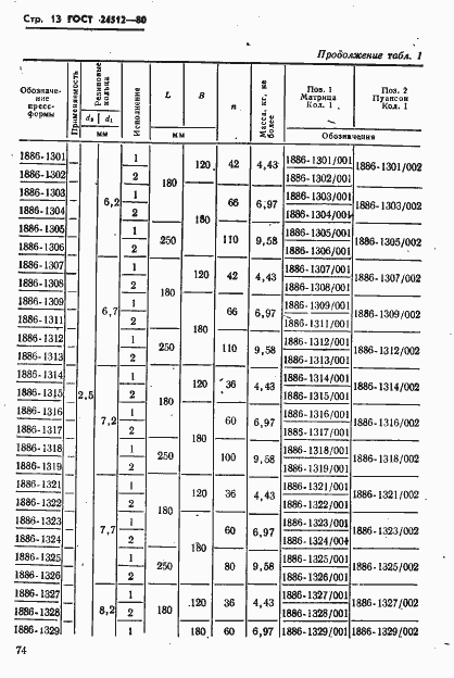 Страница 13 ГОСТ 24512-80