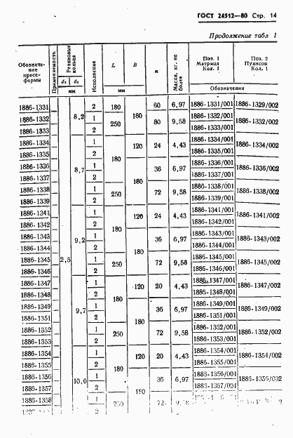 Страница 14 ГОСТ 24512-80