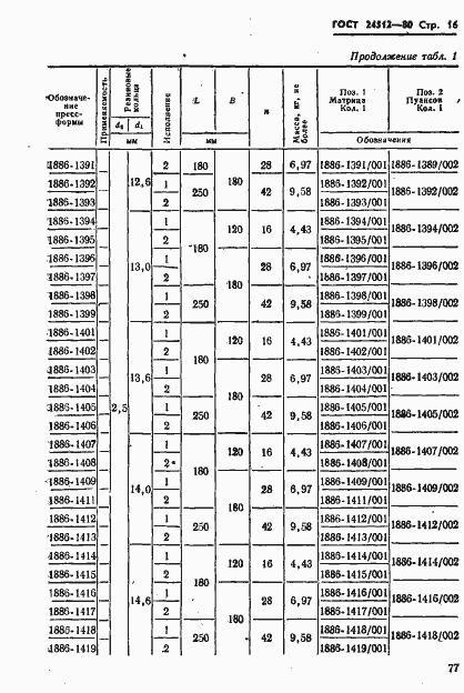 Страница 16 ГОСТ 24512-80