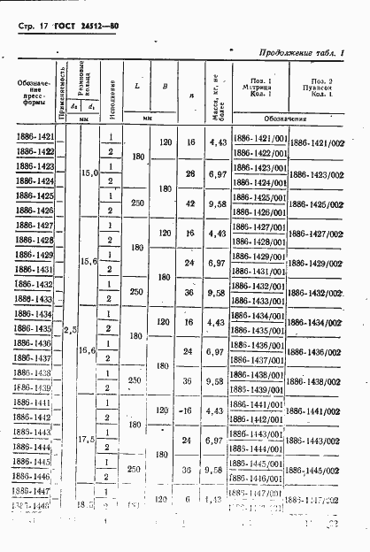 Страница 17 ГОСТ 24512-80