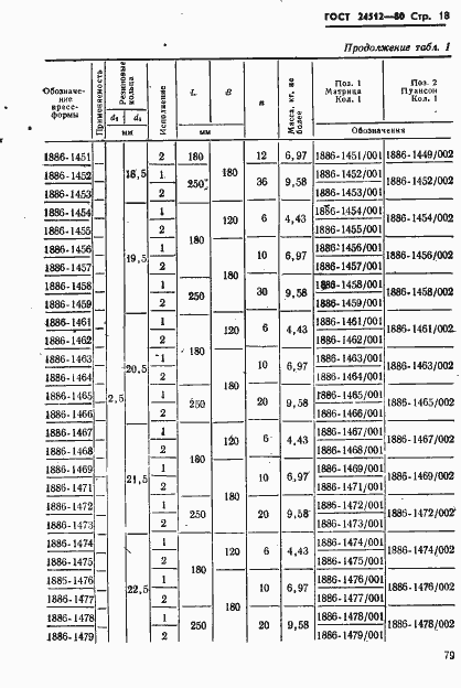 Страница 18 ГОСТ 24512-80