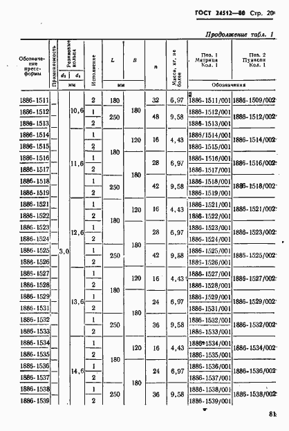 Страница 20 ГОСТ 24512-80