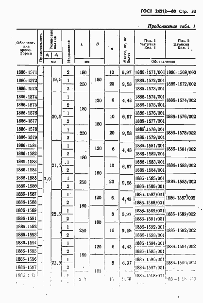 Страница 22 ГОСТ 24512-80