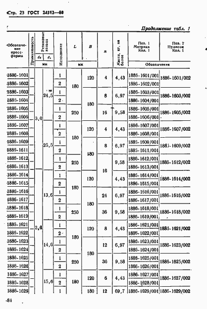 Страница 23 ГОСТ 24512-80
