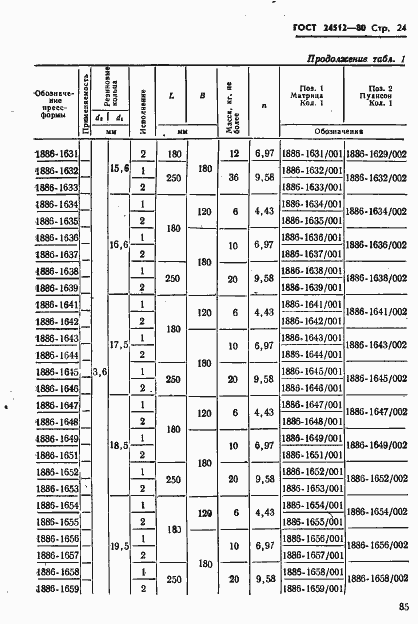 Страница 24 ГОСТ 24512-80