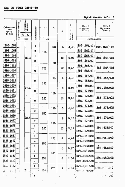 Страница 25 ГОСТ 24512-80