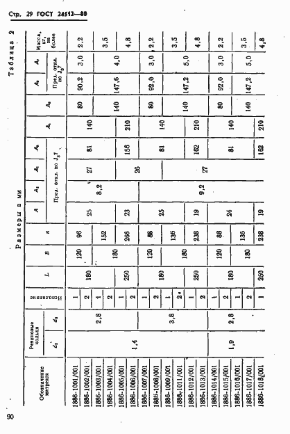 Страница 29 ГОСТ 24512-80
